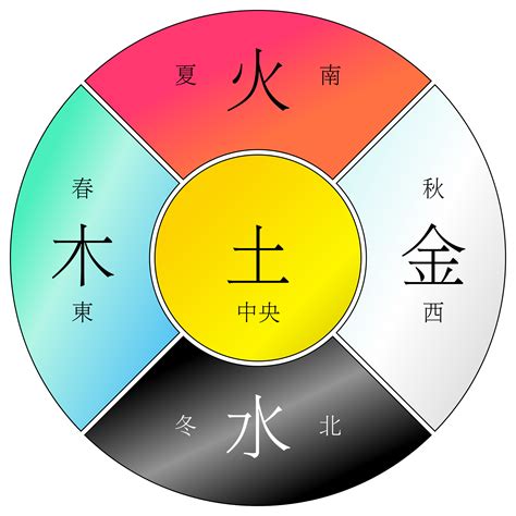 火和土的关系|郭极中：解析五行（木、火、土、金、水）相克的理论。